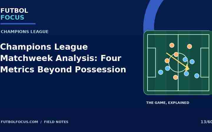 Champions League Matchweek Analysis: Four Metrics Beyond Possession — Futbol Focus original editorial graphic